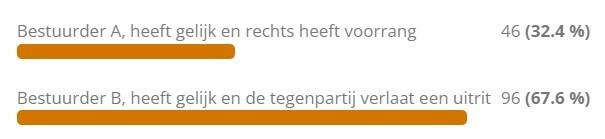 Afbeeldingslocatie: https://tweakers.net/i/21C-zfSPTRtaCyEG1bypUYgcOkg=/full-fit-in/4920x3264/filters:max_bytes(3145728):no_upscale():strip_icc():fill(white):strip_exif()/f/image/a1JgEa6rxrLR2k7yMLDhrctU.jpg?f=user_large