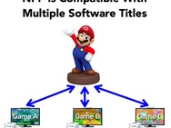 Nintendo NFP en Mario Kart 8-app