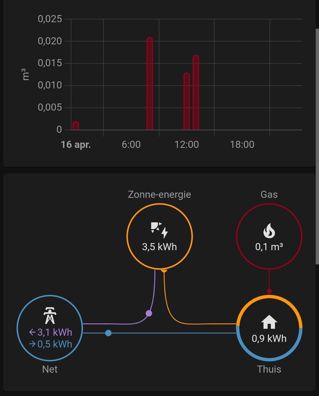 Afbeeldingslocatie: https://tweakers.net/i/221Lq0_2g8Bkquhbqz5lq8ZdEMU=/x800/filters:strip_icc():strip_exif()/f/image/ESOTzqjQOLANvLN2s4KLiE8o.jpg?f=fotoalbum_large