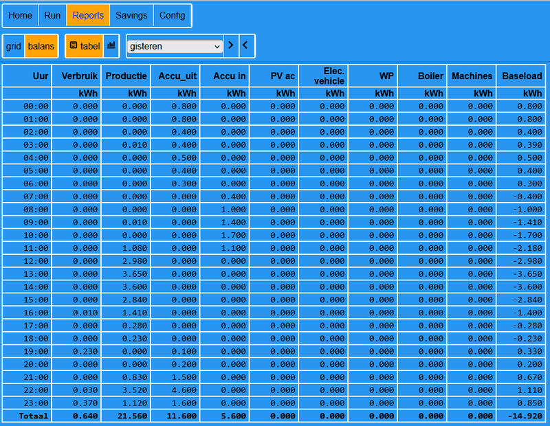 Afbeeldingslocatie: https://tweakers.net/i/229ZOUgoVQB-0AE8QhkmphVk-CA=/800x/filters:strip_exif()/f/image/GOZOfGiTnx47oMU8pivQHaSB.png?f=fotoalbum_large