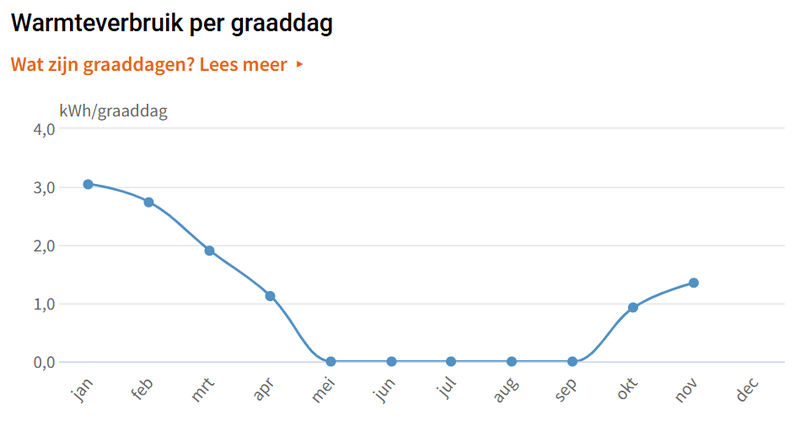 Afbeeldingslocatie: https://tweakers.net/i/22LxgBZsc237EV6EhQhtJAfLrPU=/800x/filters:strip_exif()/f/image/wiTTbGXaChbZFMqXfWSeJE8l.png?f=fotoalbum_large