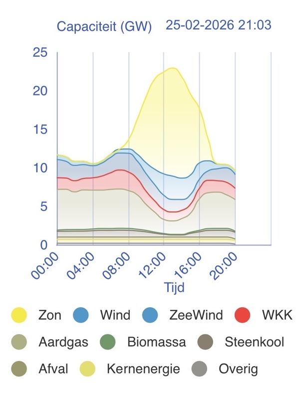 Afbeeldingslocatie: https://tweakers.net/i/22M-8XCUnY1QpPywQ1gddwln0X8=/x800/filters:strip_icc():strip_exif()/f/image/ijXZW7E2c0GhfS7kuFfcDdJw.jpg?f=fotoalbum_large