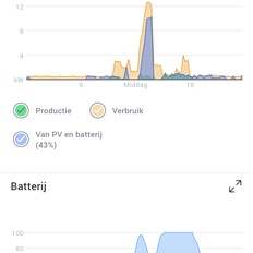 Afbeeldingslocatie: https://tweakers.net/i/22u8v8WA8VYlDBDQc5o1HDkmR4k=/232x232/filters:strip_icc():strip_exif()/f/image/NmfyX7kO013BrCUPhO6wZheb.jpg?f=fotoalbum_tile