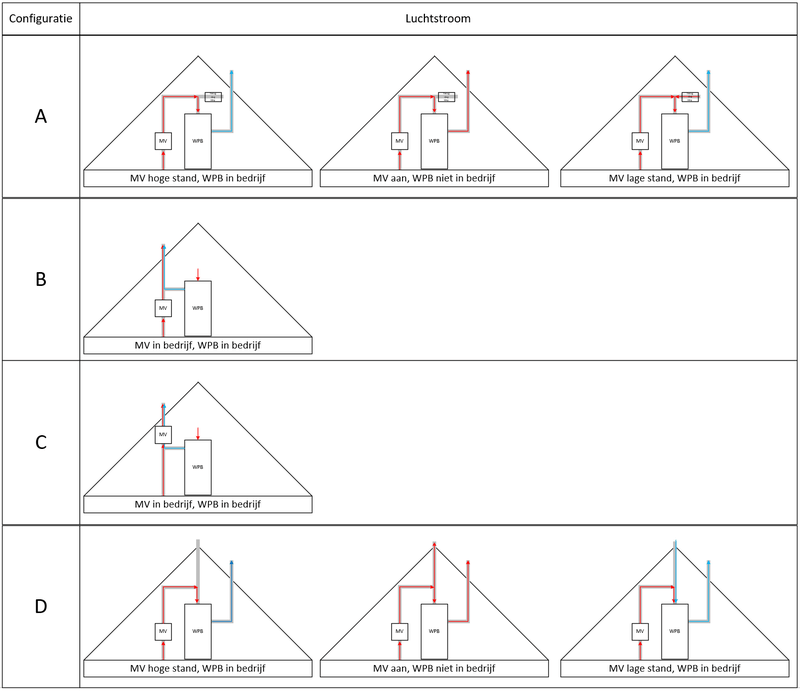 Afbeeldingslocatie: https://tweakers.net/i/23E3hxizPpxS2XkWupbdq6D5PTc=/800x/filters:strip_exif()/f/image/3opLpnFgQm4gY223b1LKWYKA.png?f=fotoalbum_large
