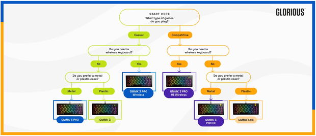 Afbeeldingslocatie: https://tweakers.net/i/23IXRsVNmj2hKeESpu44gxFf-cY=/620x/filters:strip_exif()/m/2400918/1VkFlwVQlNlqgb9hFVaiZK9qHal4AkiXOsejxaH0lA1hZtQDKy.png?f=620xauto