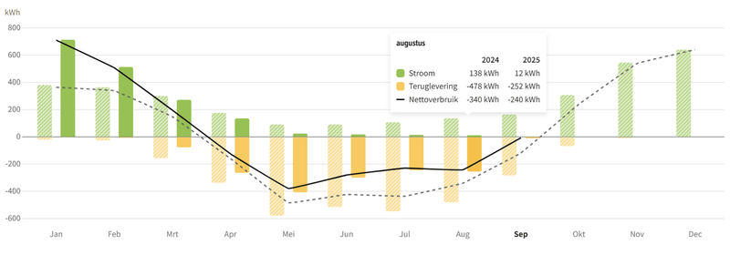 Afbeeldingslocatie: https://tweakers.net/i/23nvsH3cV02nF-0ot_8HYHtNeYY=/800x/filters:strip_exif()/f/image/r3XR8cUfJLk1OScGNllFYM9b.png?f=fotoalbum_large