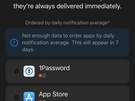 iOS 15 preview - notificaties