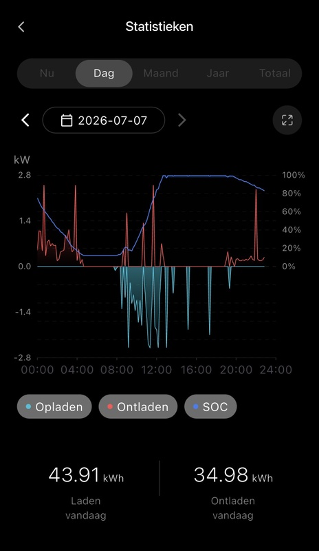 Afbeeldingslocatie: https://tweakers.net/i/23unLO8RCKBGEwizby0tEopIyKw=/x800/filters:strip_icc():strip_exif()/f/image/tRUKVLUHz4FI3K54R4xBAOSh.jpg?f=fotoalbum_large