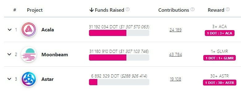 Afbeeldingslocatie: https://tweakers.net/i/24IdS7l5pV_FGn3tQCcUNcQdPv4=/full-fit-in/4920x3264/filters:max_bytes(3145728):no_upscale():strip_icc():fill(white):strip_exif()/f/image/qr08nzHfseVmn5EHYgcrPXcE.jpg?f=user_large