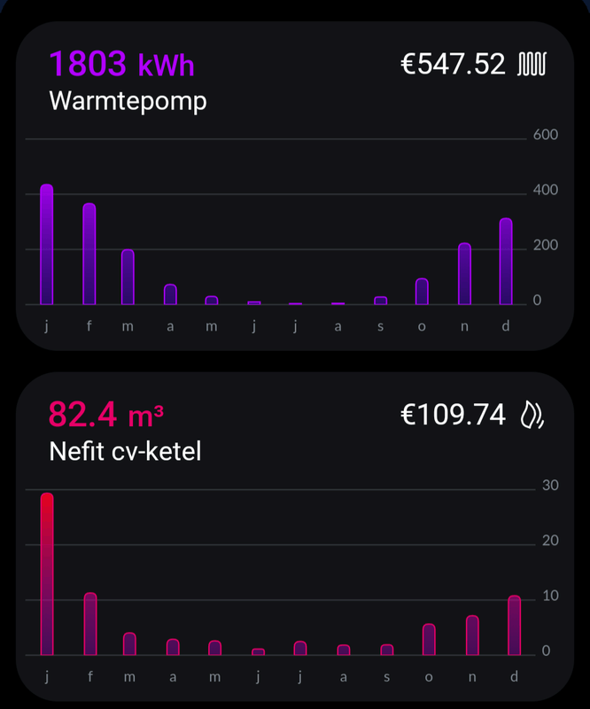 Afbeeldingslocatie: https://tweakers.net/i/24OJB4NBK8bi4Q1UpwzuVSYKnQs=/x800/filters:strip_exif()/f/image/GfrMlE0Gg1T1pHXo4xy5FFFS.png?f=fotoalbum_large