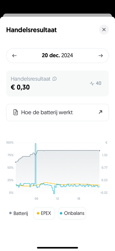 Afbeeldingslocatie: https://tweakers.net/i/24Yj6avPpn4pZxfh3u8gchSleRg=/x800/filters:strip_exif()/f/image/y1FUOoHMTlo5xbIqEvwnjo9d.png?f=fotoalbum_large