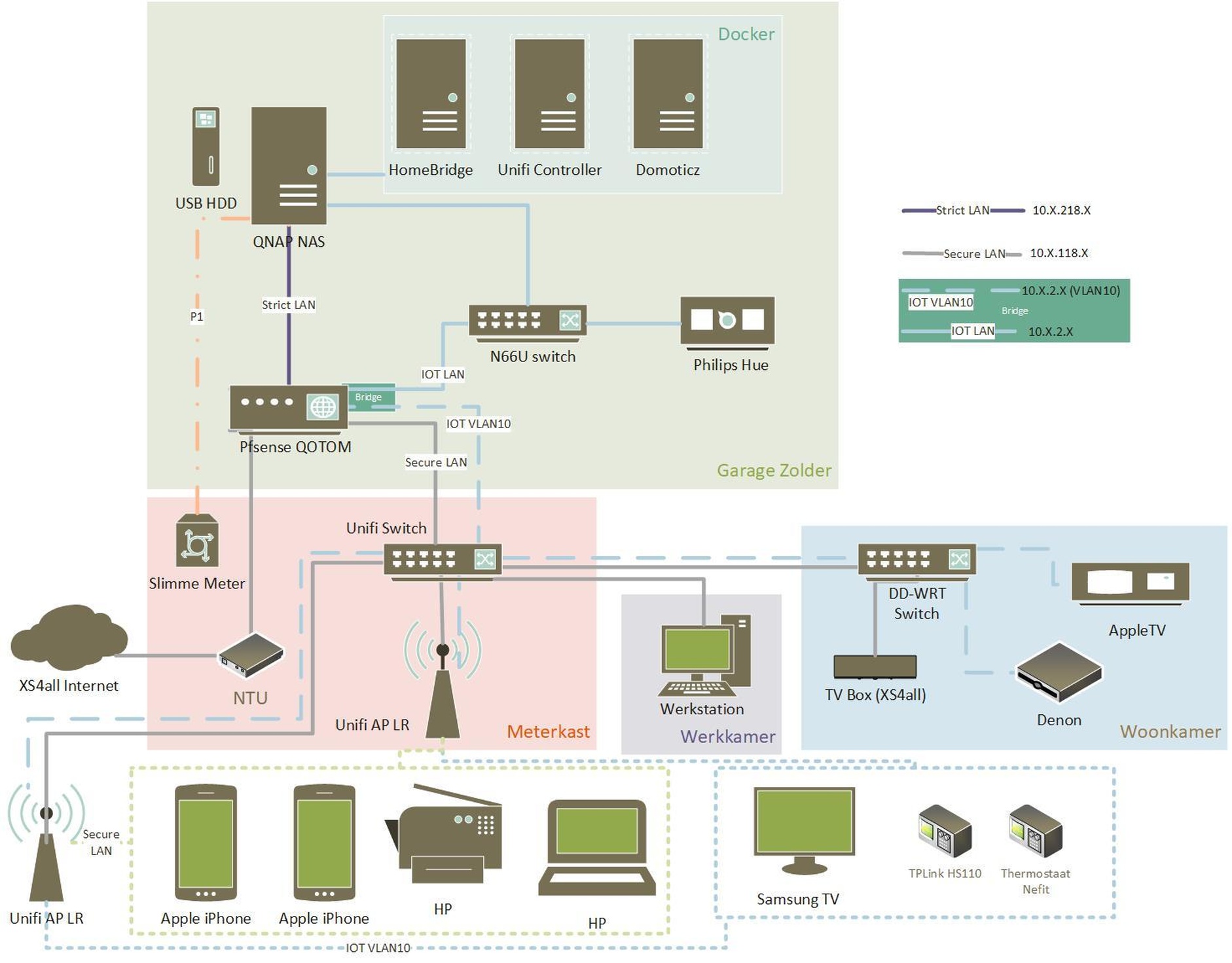 Opnsense Vs Sophos