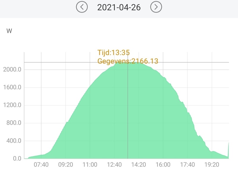 Afbeeldingslocatie: https://tweakers.net/i/253st-4YcrbR21F8qZHYxxFVExQ=/800x/filters:strip_icc():strip_exif()/f/image/BtXBnUUU7xWjqiCrWqa6zoXq.jpg?f=fotoalbum_large