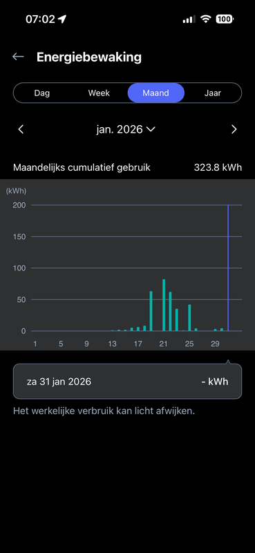 Afbeeldingslocatie: https://tweakers.net/i/25Dxw51Q6natwr9I6X-5-nI0Q60=/x800/filters:strip_exif()/f/image/B8HKSIBDDGVlCNAZN8Fttip8.png?f=fotoalbum_large