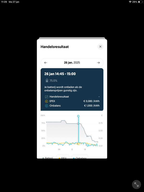 Afbeeldingslocatie: https://tweakers.net/i/25Gj-2Jhccx5eUy_uPVGYRAY88E=/x800/filters:strip_exif()/f/image/WKuwE43OcyHkX6BUhD1AKe70.png?f=fotoalbum_large