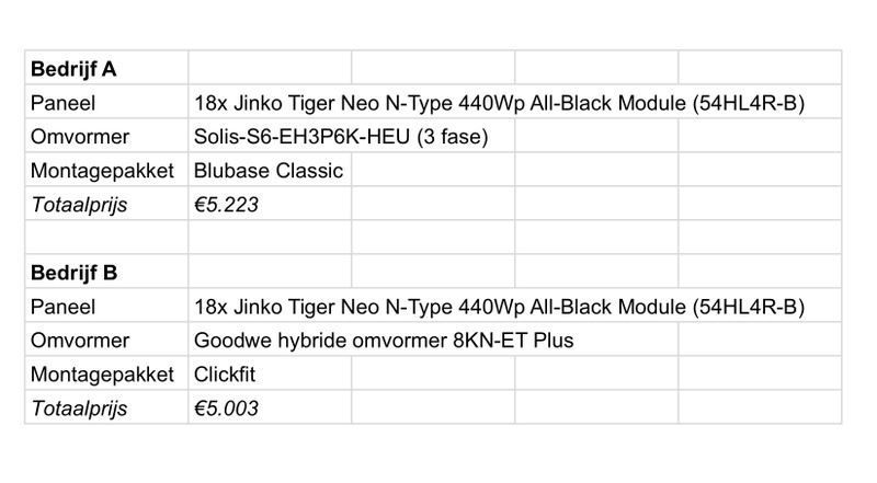 Afbeeldingslocatie: https://tweakers.net/i/25R4aHoJ9qUdylxdP2lMJm4ZUAM=/800x/filters:strip_icc():strip_exif()/f/image/tIwloKy3okB57JSOyECgis2I.jpg?f=fotoalbum_large
