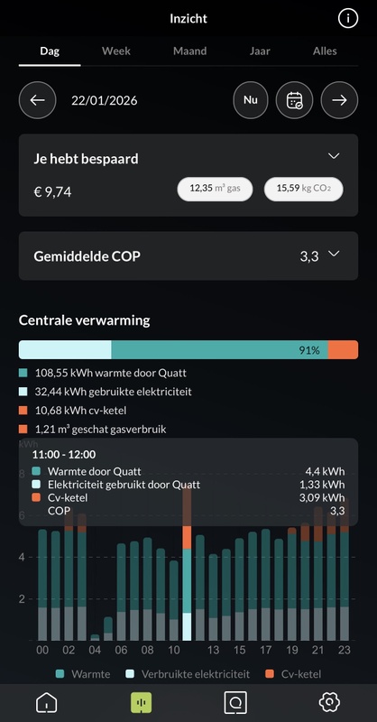 Afbeeldingslocatie: https://tweakers.net/i/25q4-FBTnIeGrQWNW6kFl6yV8cE=/x800/filters:strip_icc():strip_exif()/f/image/XBbBCawhiubfsvqYTYAIQuHW.jpg?f=fotoalbum_large