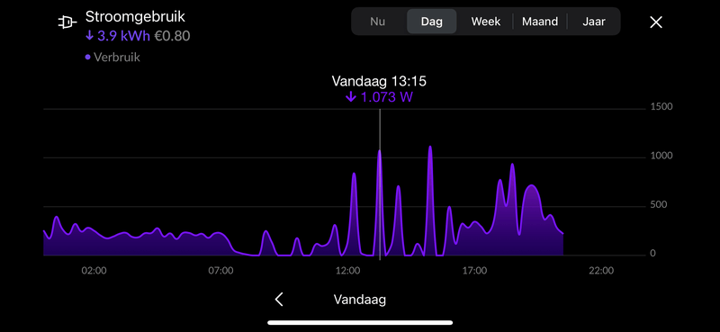 Afbeeldingslocatie: https://tweakers.net/i/25u3zdbWpn3ZJcp3i7cg3lJ8AKA=/800x/filters:strip_exif()/f/image/PtHUpi3lxBpZfEiDX55sKy0a.png?f=fotoalbum_large