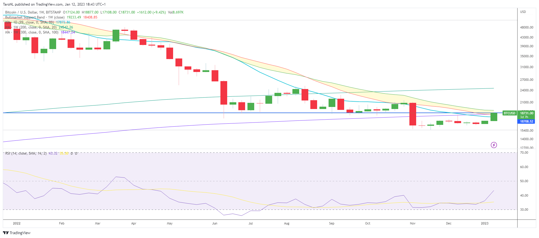 NK] Cryptocurrency nieuws, koers & handel topic #3 - Cryptocurrencies - GoT