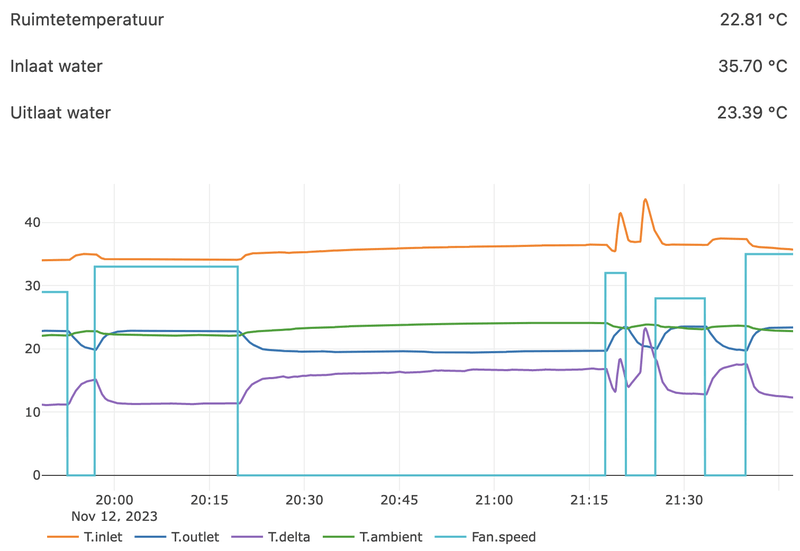 Afbeeldingslocatie: https://tweakers.net/i/26VWkz5ZcZ9Zw6eqxkM_fu0MjCA=/800x/filters:strip_exif()/f/image/WOE36L48YOWvdHOScPmWBh3o.png?f=fotoalbum_large