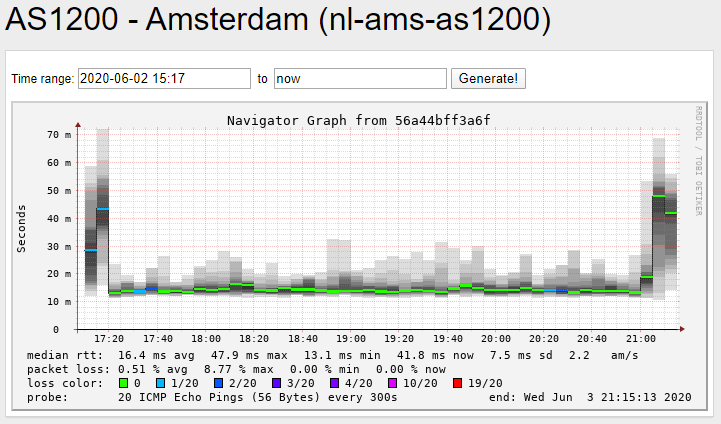 Afbeeldingslocatie: https://tweakers.net/i/26XpSVcO6EzNlkaWeOk73HS4xH8=/full-fit-in/4000x4000/filters:no_upscale():fill(white):strip_exif()/f/image/as8HQQgmCw4PwQW6GWLlRWPB.png?f=user_large