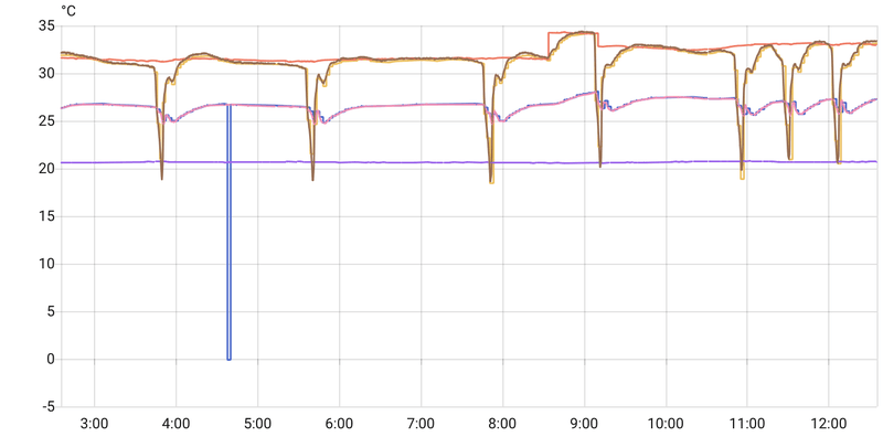 Afbeeldingslocatie: https://tweakers.net/i/26icBA2oBi-zDcoB02zgccE4FNU=/800x/filters:strip_exif()/f/image/WkGqbLB0InrlJtknKUwMSPqP.png?f=fotoalbum_large