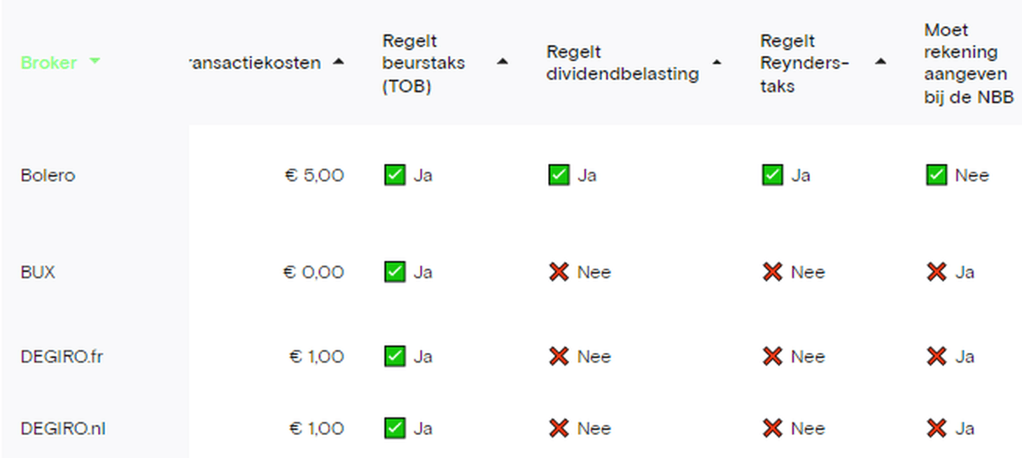 Afbeeldingslocatie: https://tweakers.net/i/26uaQ45C300-1cosn3EB2VF96Qs=/full-fit-in/4000x4000/filters:no_upscale():fill(white):strip_exif()/f/image/o3j9dQUHDv60ScJ94KztKJnZ.png?f=user_large