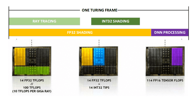 Een frame renderen met Turing