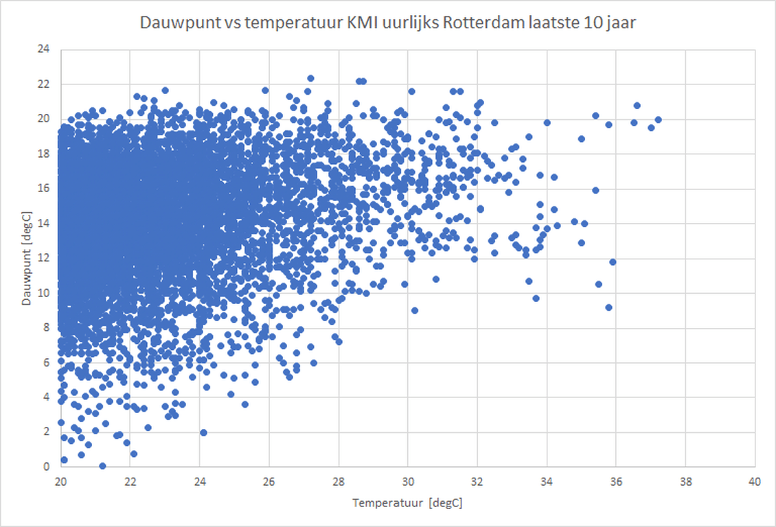 Afbeeldingslocatie: https://tweakers.net/i/279VGx3e4ovcVPDRlbbjEklbPio=/full-fit-in/4000x4000/filters:no_upscale():fill(white):strip_exif()/f/image/CZj4vQ2jYe0GPLLx05s5HNEG.png?f=user_large