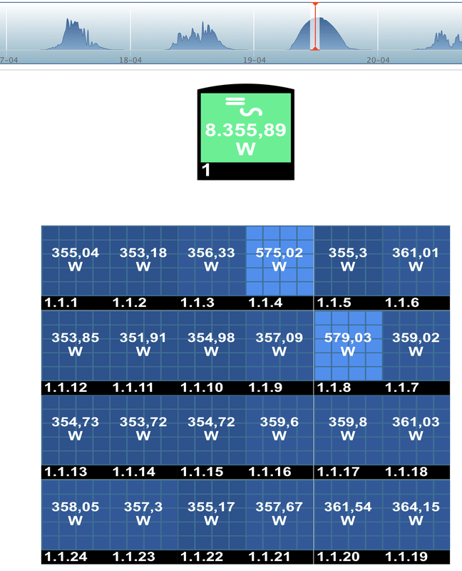 Afbeeldingslocatie: https://tweakers.net/i/27LpEaBnxjxEclmzjA82f1WzpUc=/x800/filters:strip_exif()/f/image/nXdMl7JRRZdcuGVc2xwLKKiI.png?f=fotoalbum_large