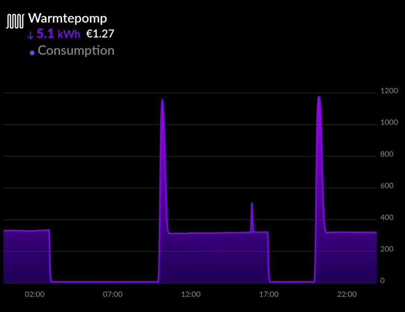 Afbeeldingslocatie: https://tweakers.net/i/27kC8z_wU4AJUA9XxU_9xHiNt5k=/800x/filters:strip_icc():strip_exif()/f/image/sVhyxmFsYO8s53bH3VAZo5gw.jpg?f=fotoalbum_large