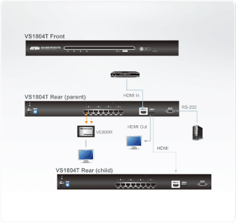 Aten 4-Port HDMI CAT5e/6 Splitter