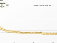 Frametimes