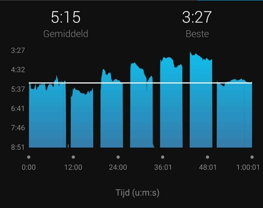 Afbeeldingslocatie: https://tweakers.net/i/28JwYwez4Wm48yKMAw8uxRsmecA=/full-fit-in/4920x3264/filters:max_bytes(3145728):no_upscale():strip_icc():fill(white):strip_exif()/f/image/n5tLno2HYQjPz8mMOuOKmlza.jpg?f=user_large