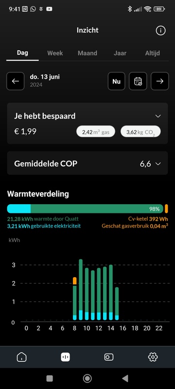 Afbeeldingslocatie: https://tweakers.net/i/294THKRQEIS-rKyttYcO72uSiz4=/x800/filters:strip_icc():strip_exif()/f/image/08iYUYS3ByhWqa8tq2iUgCMJ.jpg?f=fotoalbum_large