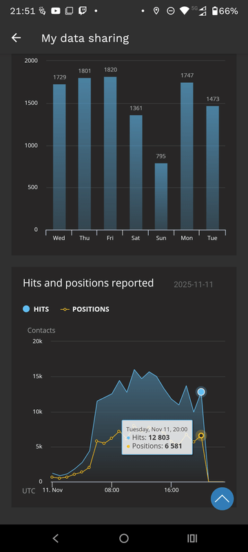 Afbeeldingslocatie: https://tweakers.net/i/2A0Z3p9nUsDQL7QCxV19oVConTw=/x800/filters:strip_exif()/f/image/sh9WMF77dq6g4wi3PQ3Qld6l.png?f=fotoalbum_large