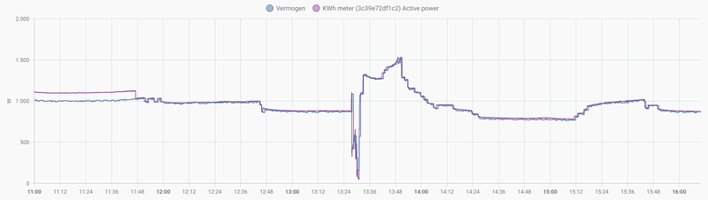 Afbeeldingslocatie: https://tweakers.net/i/2A3KSFM7tBzjoUhD8qyWNZOVm4I=/800x/filters:strip_exif()/f/image/Htr481unZLqSaI6J6hB35Bj7.png?f=fotoalbum_large