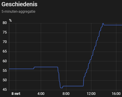 Afbeeldingslocatie: https://tweakers.net/i/2ATW0QxVO2v_RLI_LFWBxPMPhr0=/fit-in/4000x4000/filters:no_upscale():strip_exif()/f/image/VYeazf6WTEzdWUxAkWsDPXUP.png?f=user_large