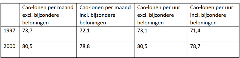 Afbeeldingslocatie: https://tweakers.net/i/2BPnUquo0YaQe4UoMMSB6iu7UiI=/800x/filters:strip_exif()/f/image/zNLtsMwYSxyiXRet3JmvsuUn.png?f=fotoalbum_large