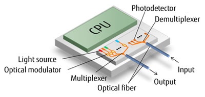 Fujitsu silicon photonics prototype