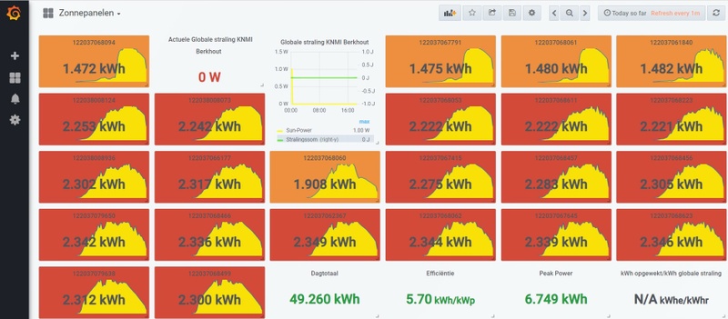 Afbeeldingslocatie: https://tweakers.net/i/2BqmGXtaR8YPRnIR_Sm5e6lg6Rk=/800x/filters:strip_icc():strip_exif()/f/image/vCQJutCl0f5t6dPQY9KVHnWR.jpg?f=fotoalbum_large