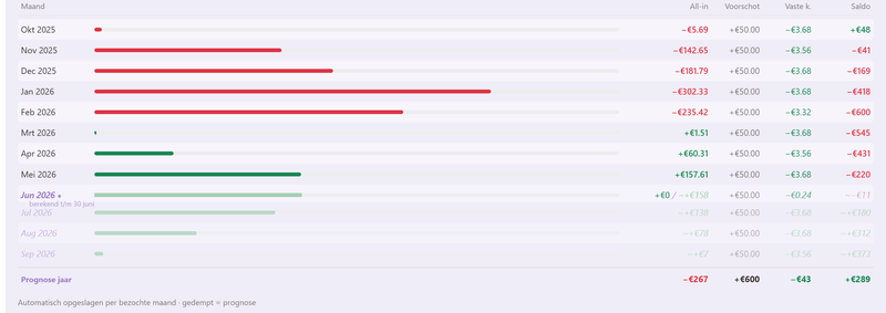 Afbeeldingslocatie: https://tweakers.net/i/2Bzm4FCE98m0wkI_b5wbKTPbXz8=/800x/filters:strip_exif()/f/image/ahhaB3iki3YtLo6xlikyjX2x.png?f=fotoalbum_large