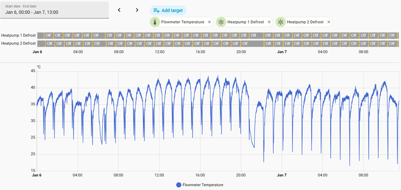 Afbeeldingslocatie: https://tweakers.net/i/2CebLmmBImg_n5m_8-CKCBFrrOQ=/800x/filters:strip_exif()/f/image/W4gj69iLzeax3JlZps1Wy3br.png?f=fotoalbum_large