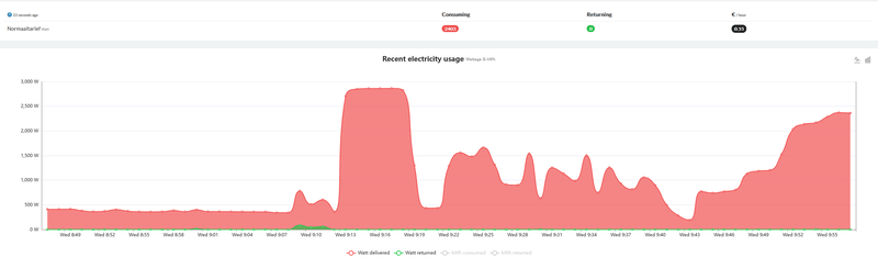 Afbeeldingslocatie: https://tweakers.net/i/2CfvBNN1LLR7168y6n8JlgmCkn0=/800x/filters:strip_exif()/f/image/1Nk7xmWHDocAyI8SJJzUHWvG.png?f=fotoalbum_large