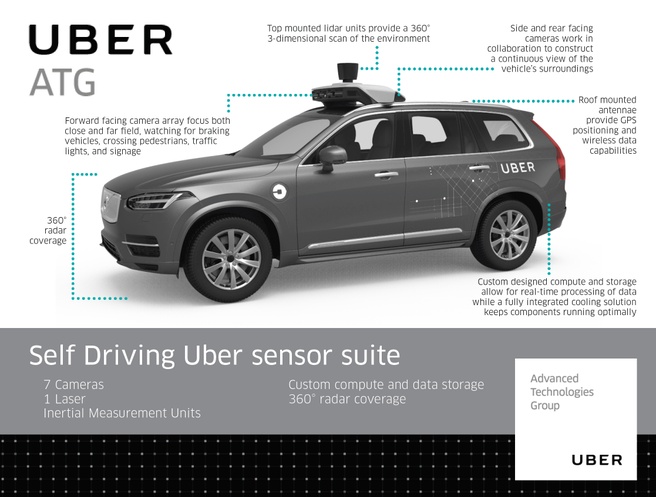 Uber-sensoren