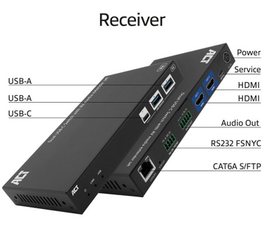 ACT AV media extender set met dual USB-C switch, CAT6A, 100 meter