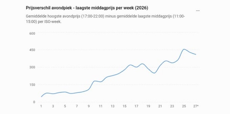 Afbeeldingslocatie: https://tweakers.net/i/2DBW_kYtVVaKeGTiNjBm2m0YflI=/800x/filters:strip_icc():strip_exif()/f/image/CMaHaTPKMDqw1vq27459gS3m.jpg?f=fotoalbum_large