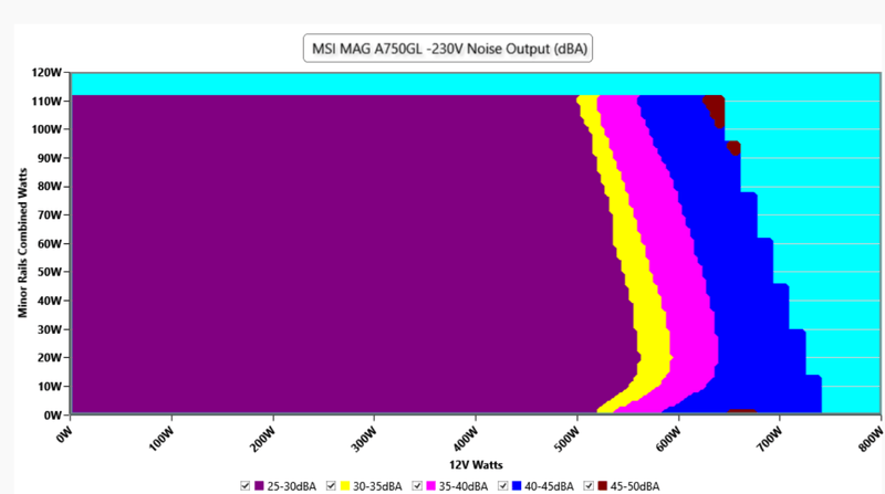 Afbeeldingslocatie: https://tweakers.net/i/2DBjl3DoOtYnZJ90FSBPVhHN5bc=/800x/filters:strip_exif()/f/image/cMuEM3htLXZlAS1Cs70U42Cx.png?f=fotoalbum_large
