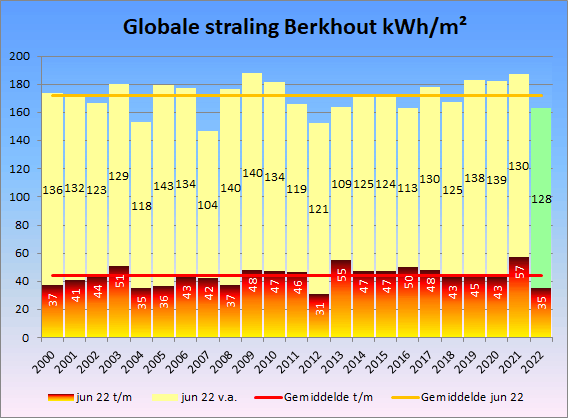 Afbeeldingslocatie: https://tweakers.net/i/2DI4NuV0N5mft90L6HkeB95Lu0E=/full-fit-in/4000x4000/filters:no_upscale():fill(white):strip_exif()/f/image/3jPxJ30RvfMiwL81XbI3vvWx.png?f=user_large