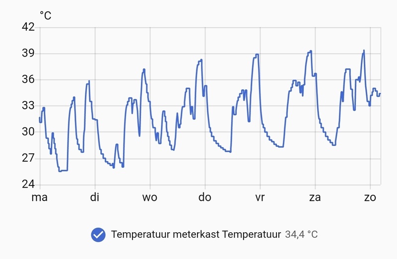 Afbeeldingslocatie: https://tweakers.net/i/2DJm_x5jAaIt1LawD4nWOQE2nNs=/800x/filters:strip_icc():strip_exif()/f/image/0iE49QRhaCrmkt10vXzh1AgQ.jpg?f=fotoalbum_large